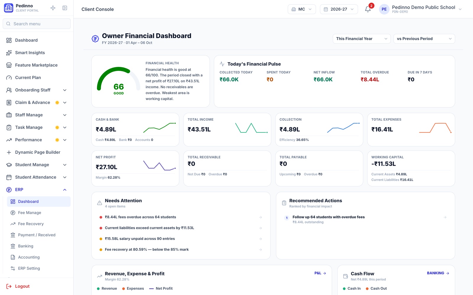 Pedinno owner financial dashboard with financial health score, cash and bank, income and expenses