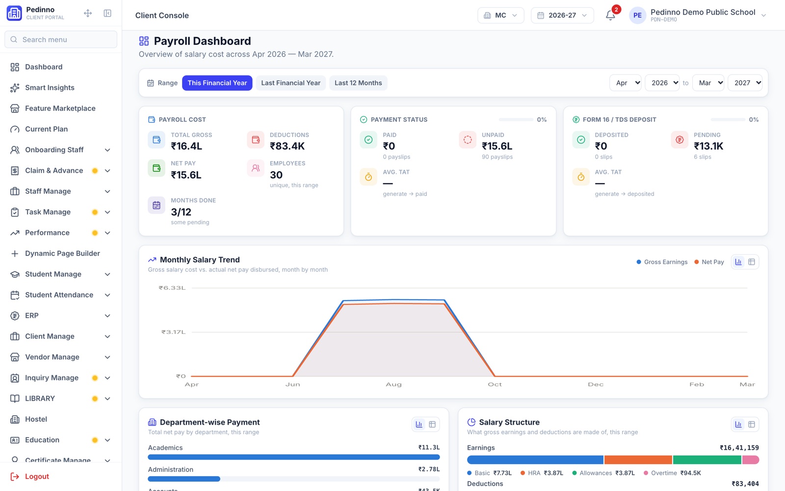 Pedinno payroll dashboard with payroll cost, payment status, TDS and monthly salary trend